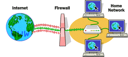 Network Firewal