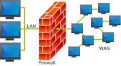 Network Firewal