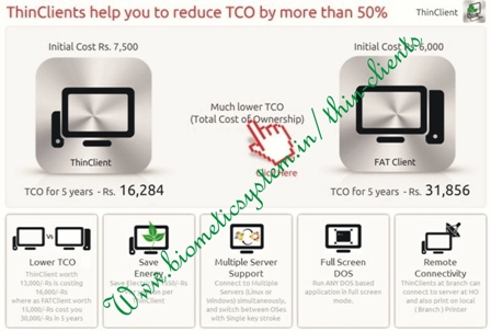 Total Cost of Ownership of Thin  and thick Clents